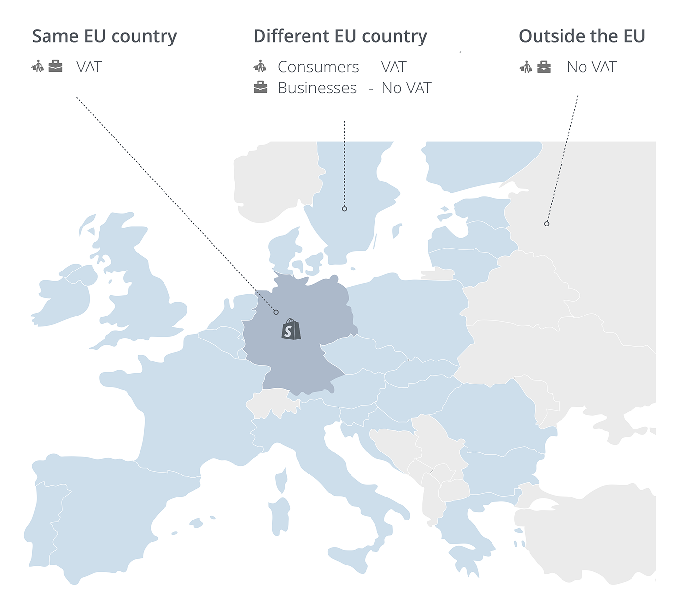 VAT guide for Shopify stores in the EU Sufio for Shopify