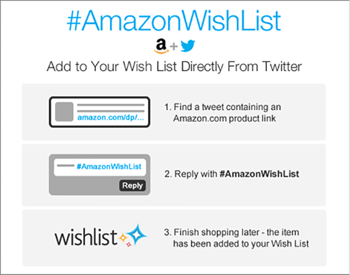 Add your listing. Your Wish записи. Your Wish модель записи. YOURWISH приват записи your Wish. Add ro Wishlist.