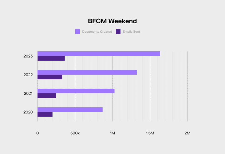 Black Friday Chart