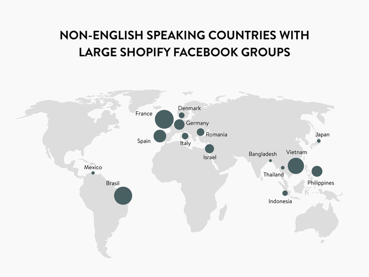 Non-English-speaking-countries-with-Large-Shopify-Facebook-Groups.png