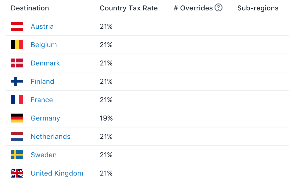 Set up Belgian taxes in your Shopify store Sufio for Shopify