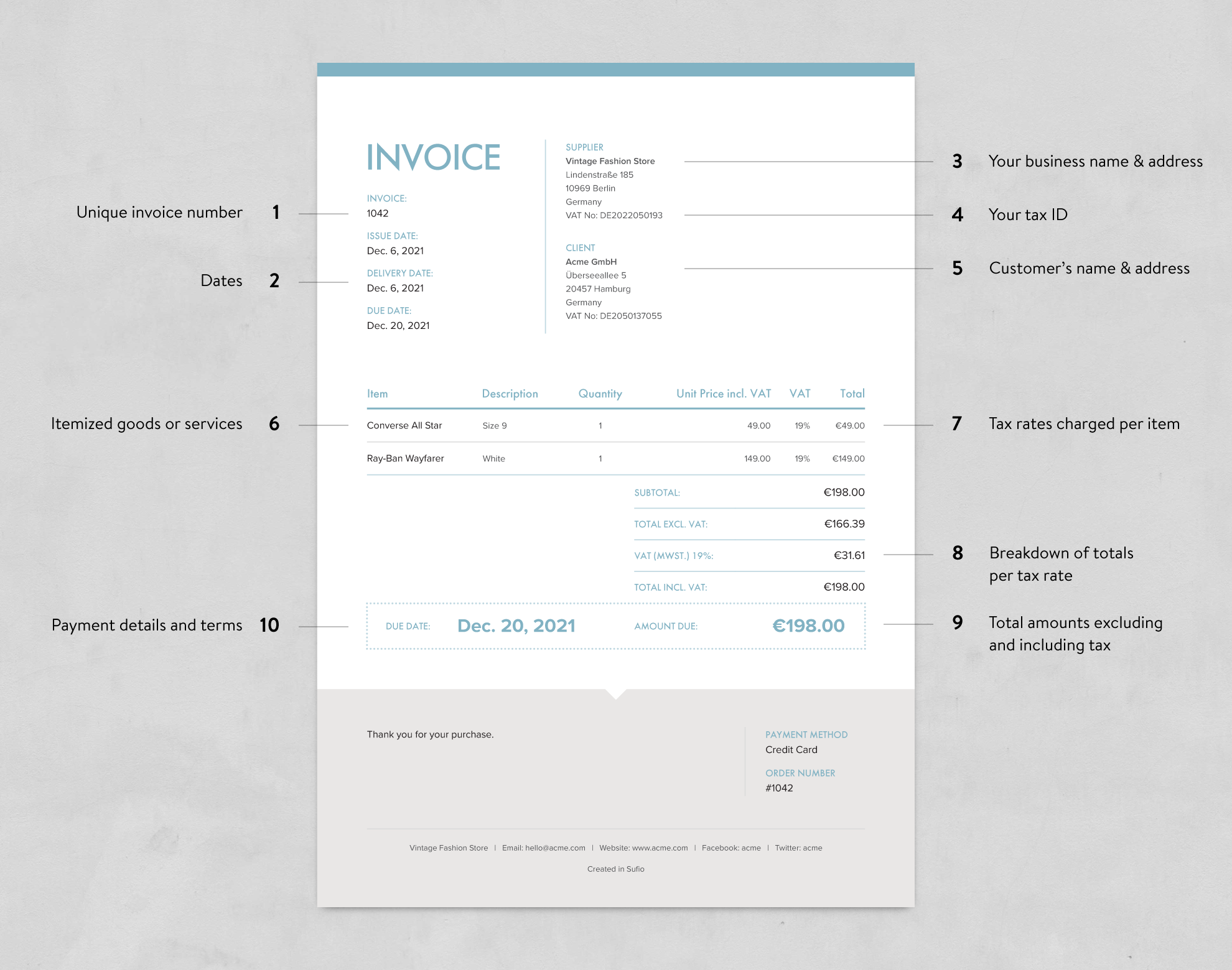 What Is An Invoice Discounting Facility