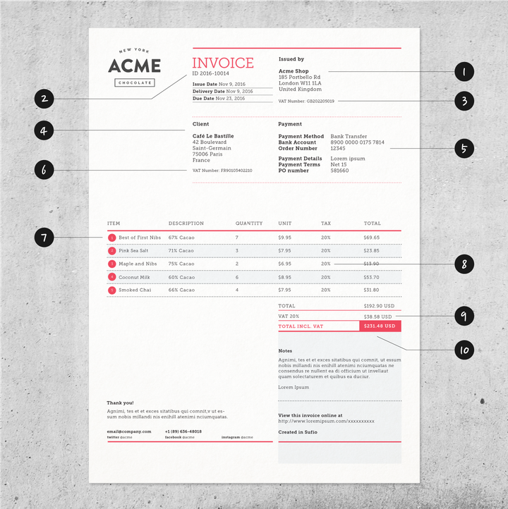 The breakdown of a standard invoice.