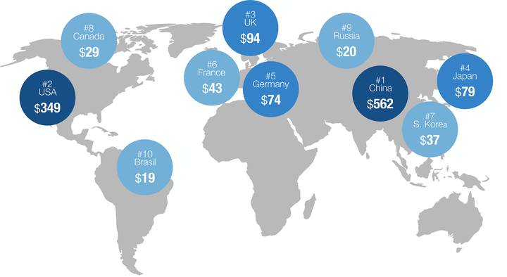 Map World Spendings