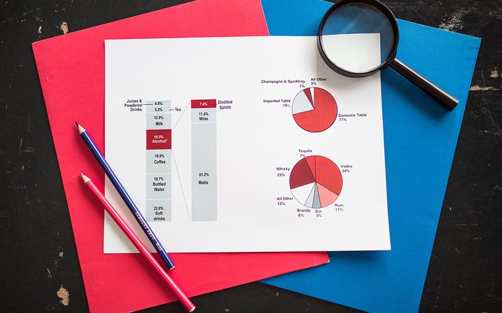 Market and competitor analysis