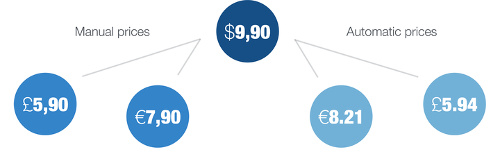 Prices Currencies