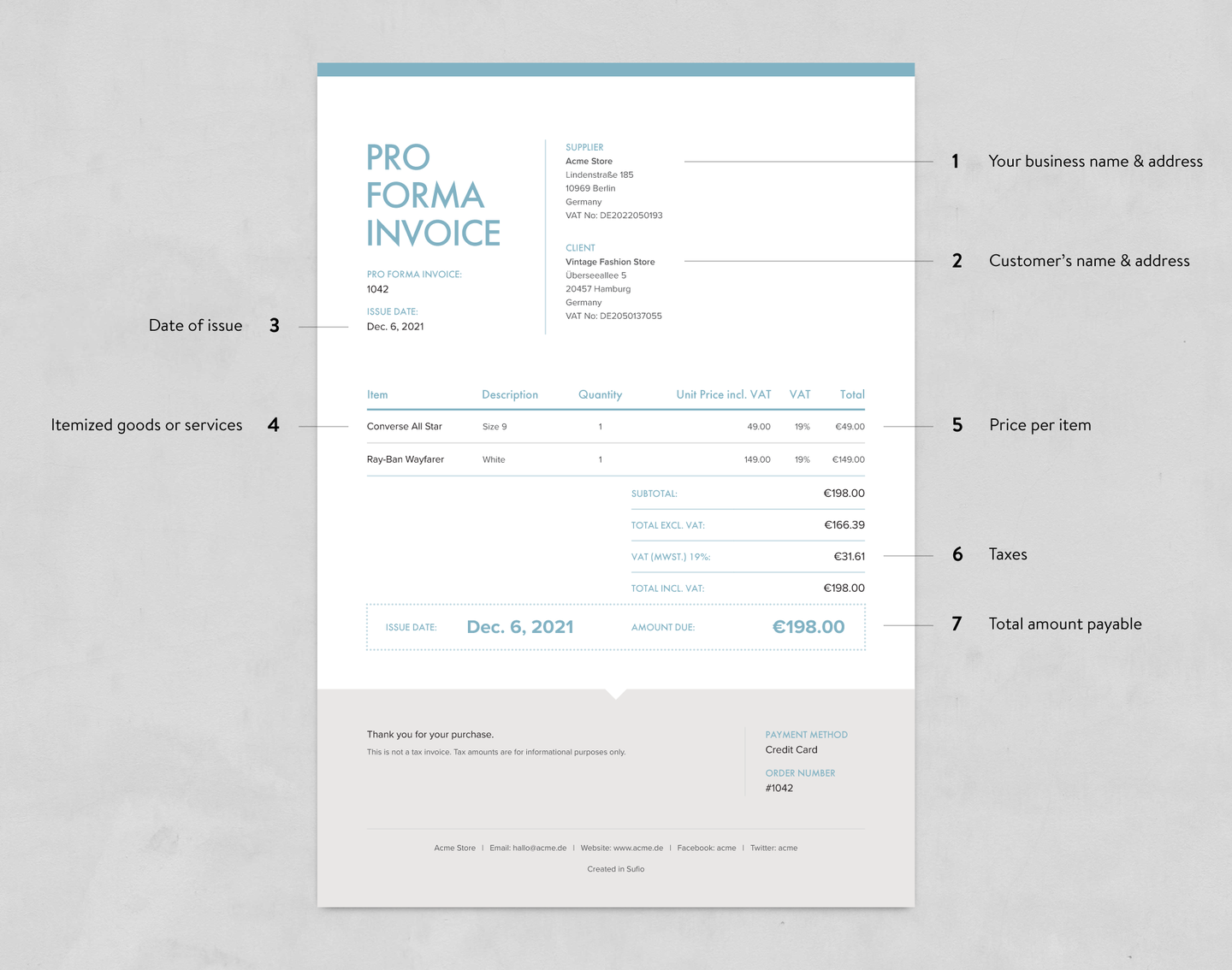 What Is A Pro Forma Invoice 