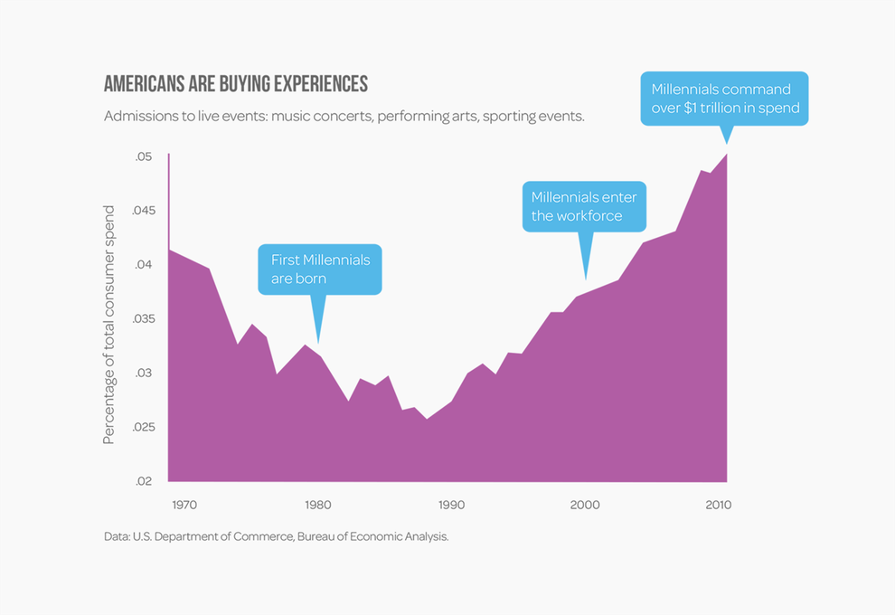 retailtainment-experiential-retail-buying-experiences.png