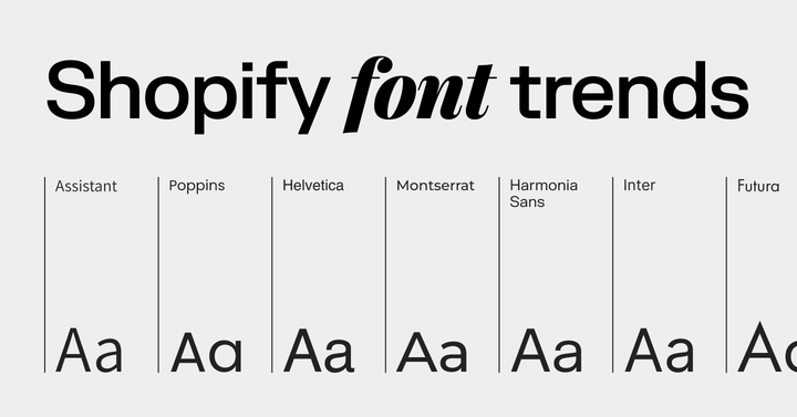 Shopify fonts trends