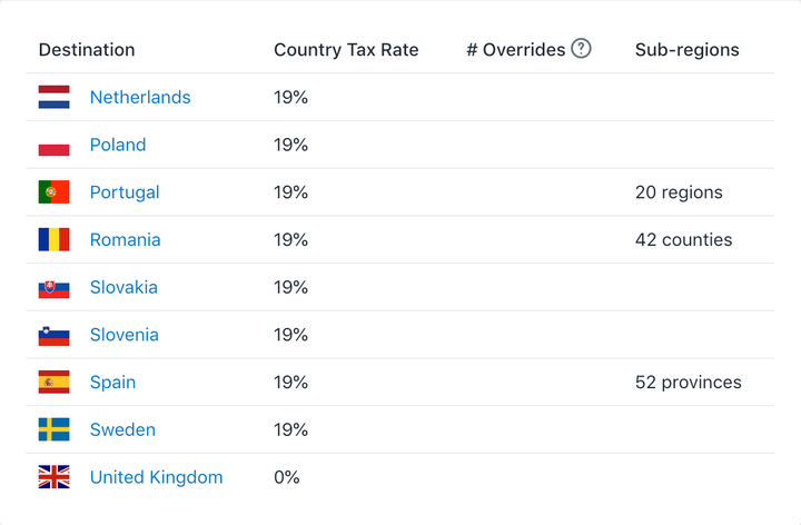 shopify-store-brexit-tax-rate