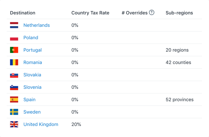 shopify-store-brexit-taxes