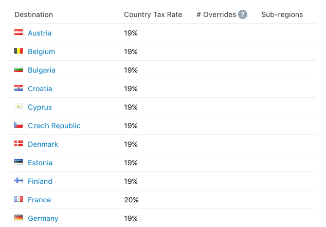 Shopify Tax Settings for EU VAT