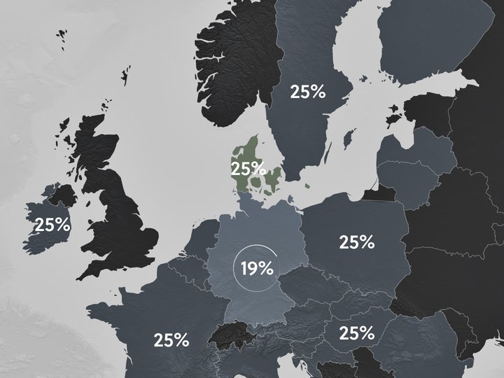 Shopify EU VAT rates for Denmark