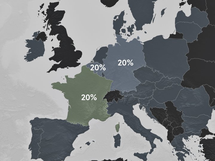 Shopify VAT France below threshold