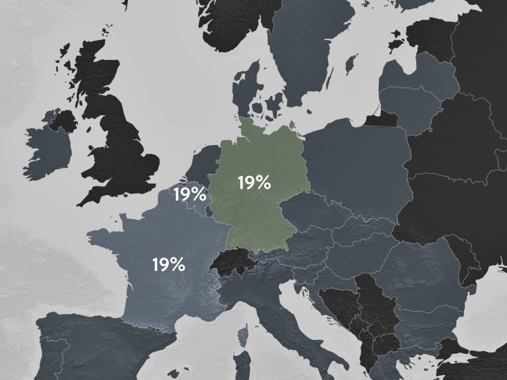 Shopify vat Germany below threshold