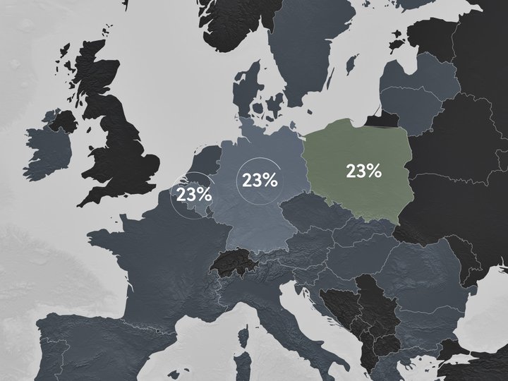 Shopify EU VAT Poland below threshold