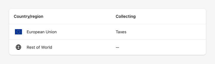 Tax collections settings in Shopify