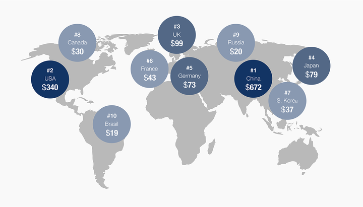 world-total-retail-sales.png