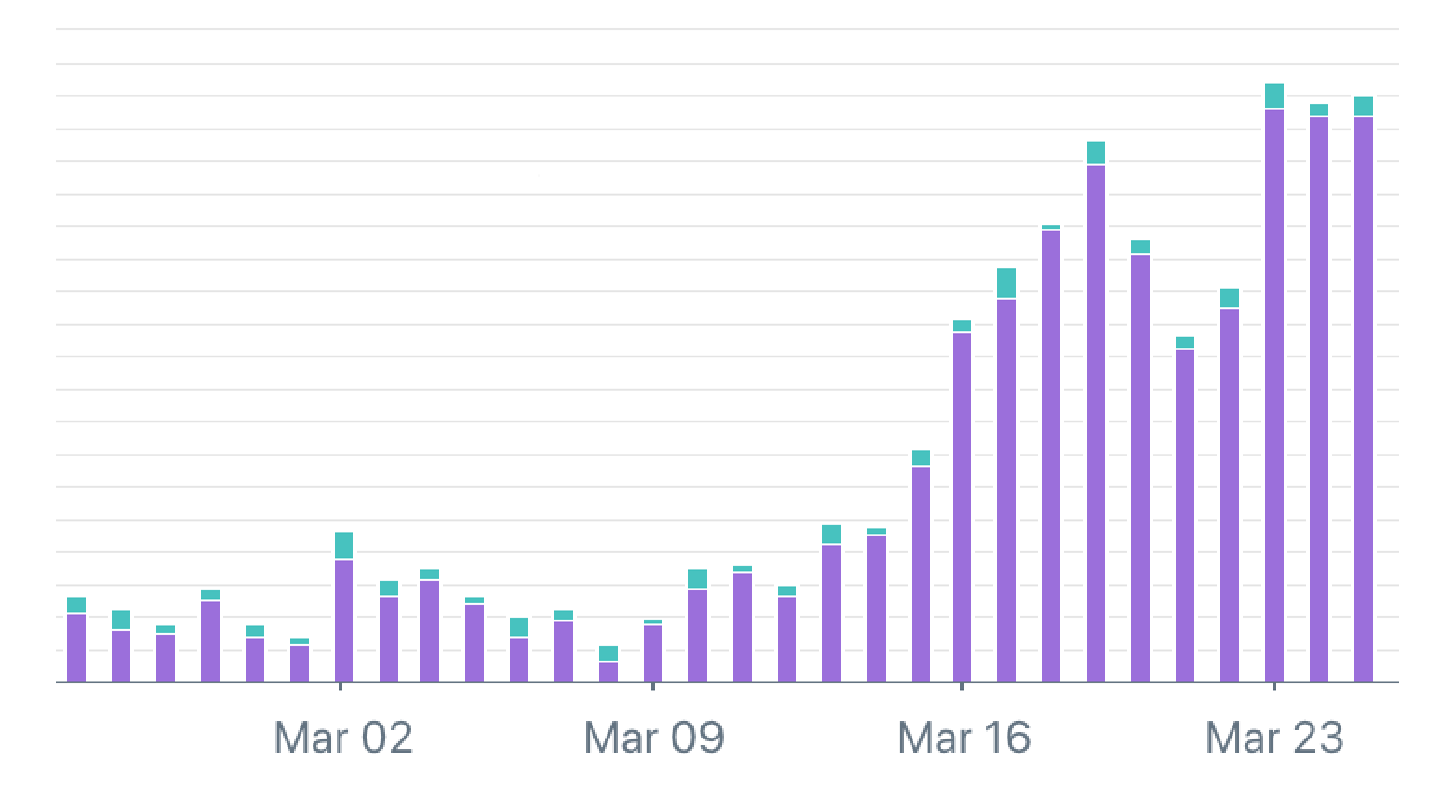 What Is Curbside Pick Up And Why Offer It To Your Customers Sufio